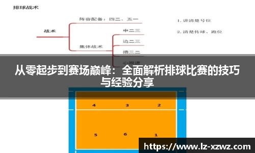 关键词2