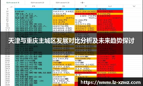 天津与重庆主城区发展对比分析及未来趋势探讨